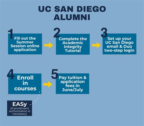 ucsd summer classes